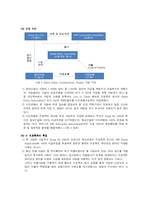 [재무관리] 프로젝트 파이낸싱-9