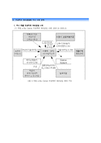 [재무관리] 프로젝트 파이낸싱-10