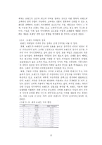 [경영 졸업논문] 브랜드 마케팅의 중요성에 관한 연구-13