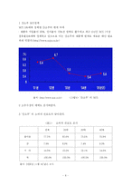 [경영 졸업논문] `처음처럼`의 마케팅 전략-12