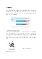 [경영 졸업논문] `처음처럼`의 마케팅 전략-13