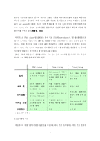 [경영 졸업논문] 지속적인 관계 유지를 통한 VIP마케팅-8