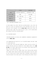 [경영 졸업논문] 지속적인 관계 유지를 통한 VIP마케팅-12