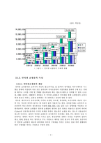 [경영 졸업논문] 인터넷 쇼핑몰에서의 구매자 가치중심 분석-8