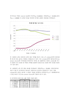 [기계항공공학 실험] 속도실험-9