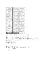 [기계항공공학 실험] 속도실험-10