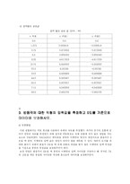 [기계항공공학실험] 압력실험-5