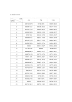 [기계항공공학실험] 압력실험-6