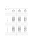 [기계항공공학실험] 압력실험-7