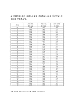 [기계항공공학실험] 압력실험-10