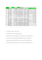 [기계항공공학실험] 압력실험-16