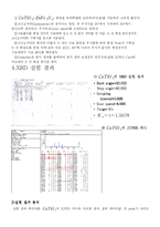 [신소재공학] CaTiO3, ZnFe2O4 시료 조사 및 powder를 이용한 XRD 실험-9