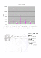 [신소재공학] CaTiO3, ZnFe2O4 시료 조사 및 powder를 이용한 XRD 실험-10