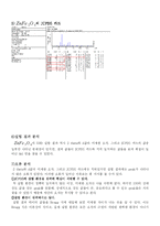[신소재공학] CaTiO3, ZnFe2O4 시료 조사 및 powder를 이용한 XRD 실험-11