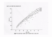 유아의 영양교육-7