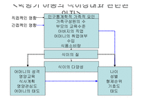 유아의 영양교육-9