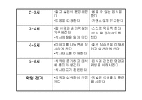 유아의 영양교육-19
