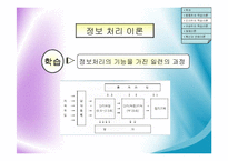 교육공학 이론적 기초-12