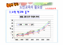 [영양교육] 노인의 영양관리-3
