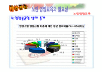[영양교육] 노인의 영양관리-6