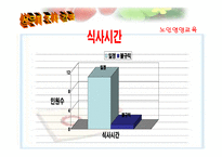 [영양교육] 노인의 영양관리-16