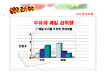 [영양교육] 노인의 영양관리-19