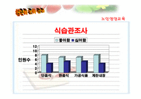 [영양교육] 노인의 영양관리-20