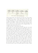 11장 원격교육프로그램의 설계와 개발-10