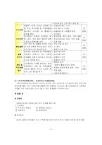 기업의 직무적성검사-10