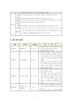 [학습장애아 지도안] 학습장애 대상학생을 위한 수학 지도 프로그램-4