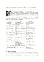 [여성교육] 변화하는 여성상-5