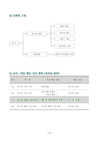 [체육과교수-학습과정안] 농구-3