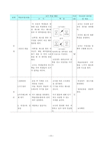 [체육과교수-학습과정안] 농구-7