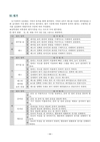 [체육과교수-학습과정안] 농구-8