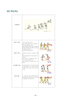 [체육과교수-학습과정안] 농구-9