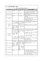 [교육공학, 수업계획안] 저축과 소비가 경제 성장에 미치는 영향-20