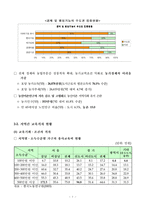 [교육양극화] 양극화 극복을 위한 교육분야 현황과 정책대응방향-7