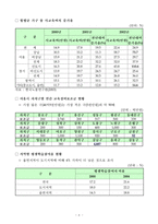 [교육양극화] 양극화 극복을 위한 교육분야 현황과 정책대응방향-8