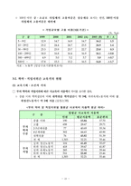 [교육양극화] 양극화 극복을 위한 교육분야 현황과 정책대응방향-10