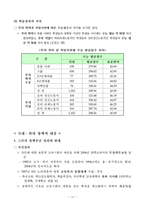 [교육양극화] 양극화 극복을 위한 교육분야 현황과 정책대응방향-12