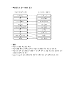 Gagne-Briggs 의 포괄적 교수설계이론-5