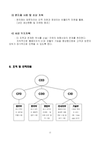 [사업계획서] 인터넷 여행사-12