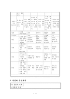 [사업계획서] 여성 건강을 위한 테이크아웃용 마시는 죽-10