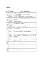 [사업계획서] 비행 청소년 가족프로그램 -청소년 비행 예방 및 개선을 위한 가족 강화 프로그램-4
