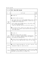 [사업계획서] 비행 청소년 가족프로그램 -청소년 비행 예방 및 개선을 위한 가족 강화 프로그램-7