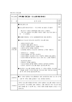 [사업계획서] 비행 청소년 가족프로그램 -청소년 비행 예방 및 개선을 위한 가족 강화 프로그램-10