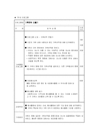[사업계획서] 비행 청소년 가족프로그램 -청소년 비행 예방 및 개선을 위한 가족 강화 프로그램-11
