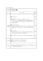 [사업계획서] 비행 청소년 가족프로그램 -청소년 비행 예방 및 개선을 위한 가족 강화 프로그램-13