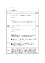 [사업계획서] 비행 청소년 가족프로그램 -청소년 비행 예방 및 개선을 위한 가족 강화 프로그램-14