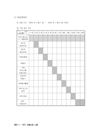 [사업계획서] 비행 청소년 가족프로그램 -청소년 비행 예방 및 개선을 위한 가족 강화 프로그램-15